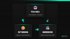 <b>而是间接生成动态人群</b> 