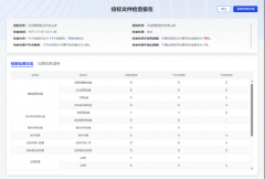 方位辨别围串标风险 